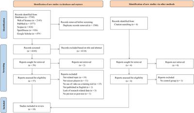 Effects of video-based training on anticipation and decision-making in football players: A systematic review